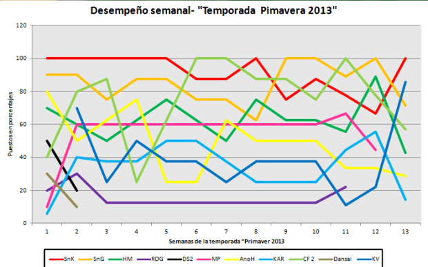 Tabla primavera 2013